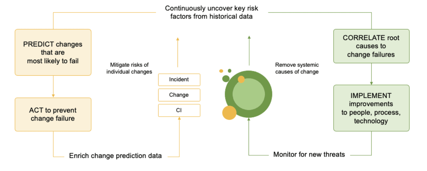 change-risk-prediction-diagram-updated CRP Diagram uncover risk