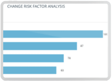 change-risk-prediction-factor Change Risk Prediction Factor Analysis