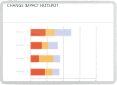 change-risk-prediction-impact-hotspot Change Risk Prediction Impact Hotspot