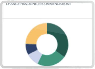 change-risk-prediction-recommendations Change Risk Prediction Recommendations