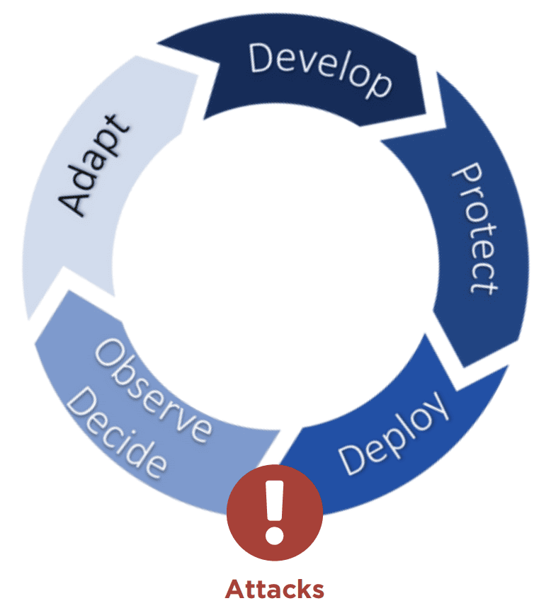 app-sec-for-gov-security-wheel App Sec for Gov: Security Wheel