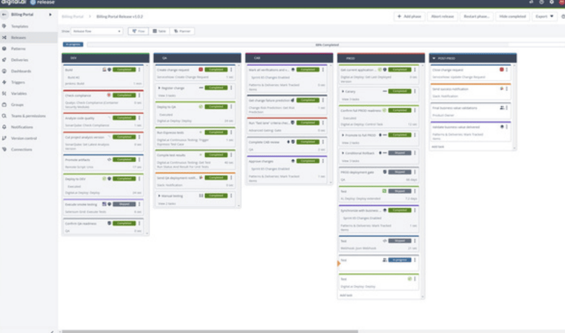 software-chain-of-custody-release-screenshot Digital.ai Release Screenshot showing software chain of custody