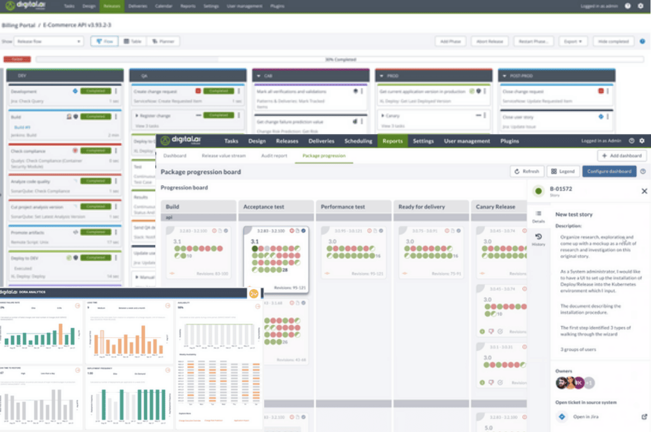 integrate-agile-and-devops Integrate agile and devops: software dashboard