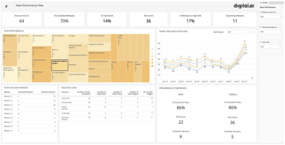 intelligence-accelerate-software-delivery Intelligence Accelerate Software Delivery
