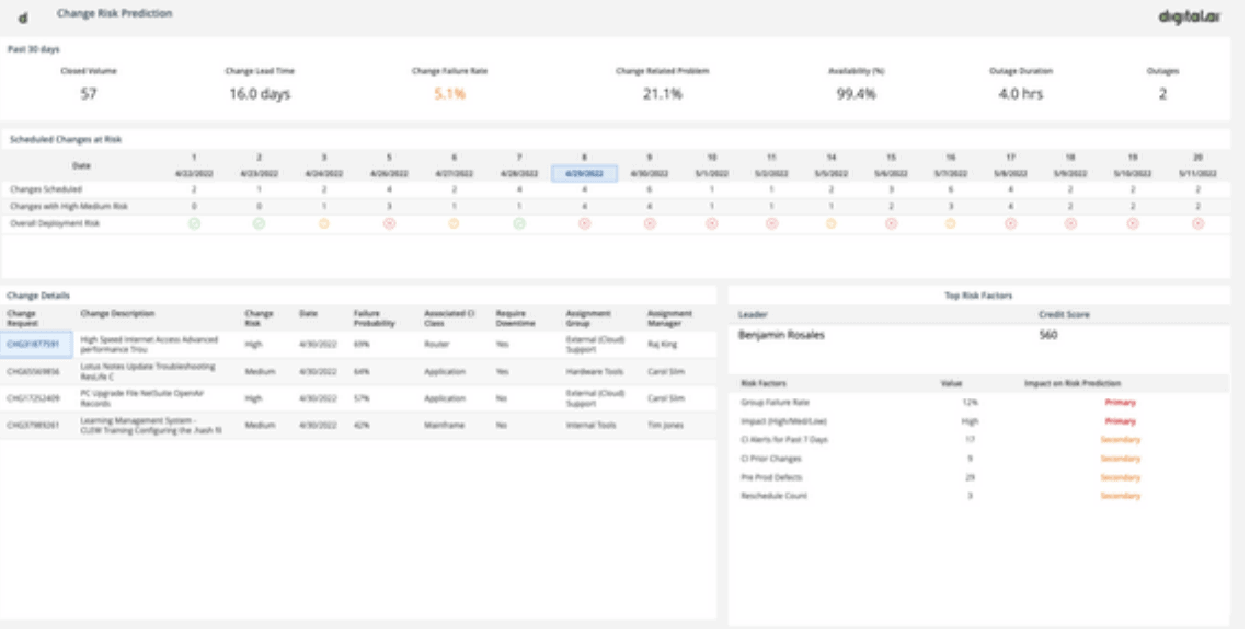 intelligence-deliver-resilient-applications Intelligence Deliver Resilient Applications
