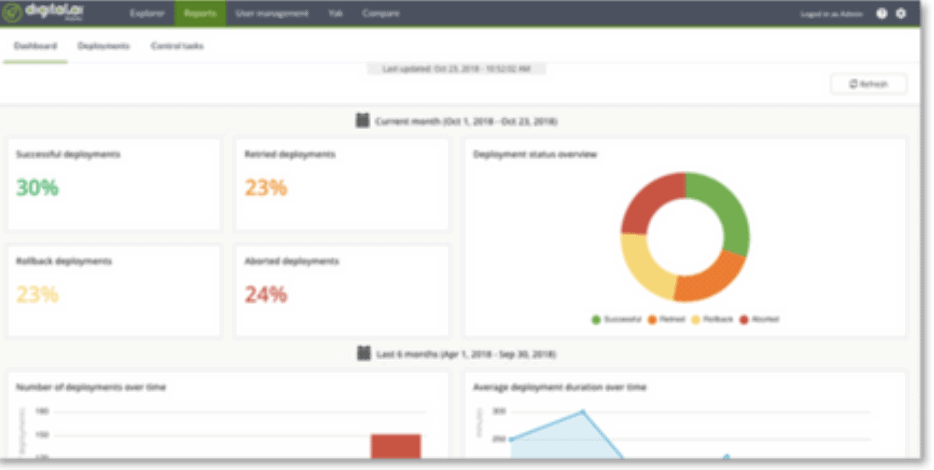 digitalai-deploy-increase-speed Deploy Increase Speed
