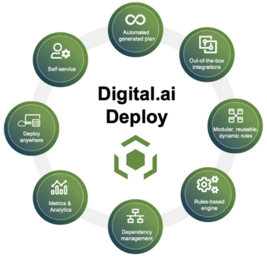 digitalai-deploy-solution Digital.ai Deploy Solution