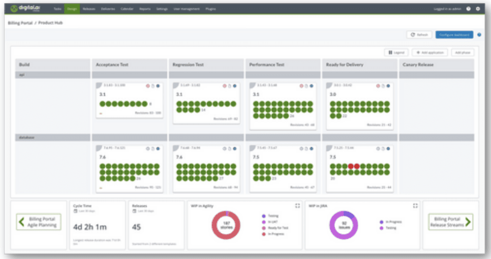 digitalai-release-accelerate-delivery Release Accelerate Delivery