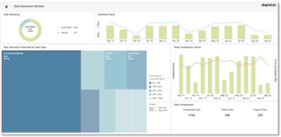 digitalai-release-increase-visibility Release Increase Visibility