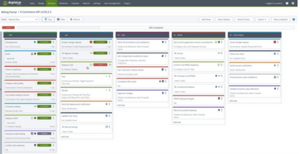 digitalai-release-manage-complexity Release Management Complexity