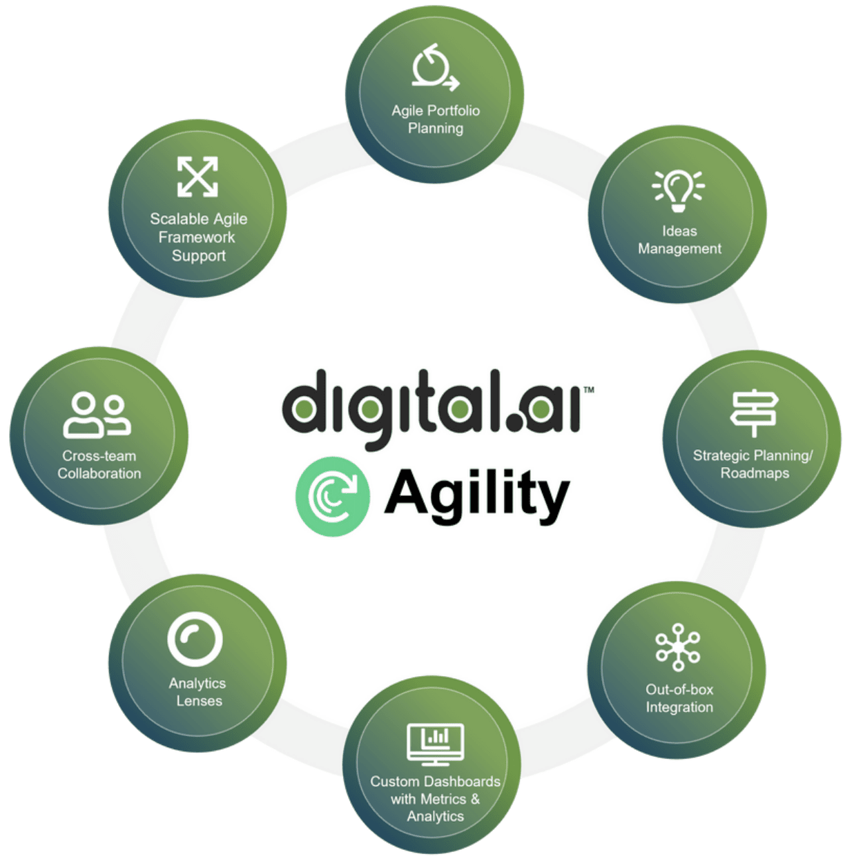 digitalai-agility-solution Digital.ai Agility Solution