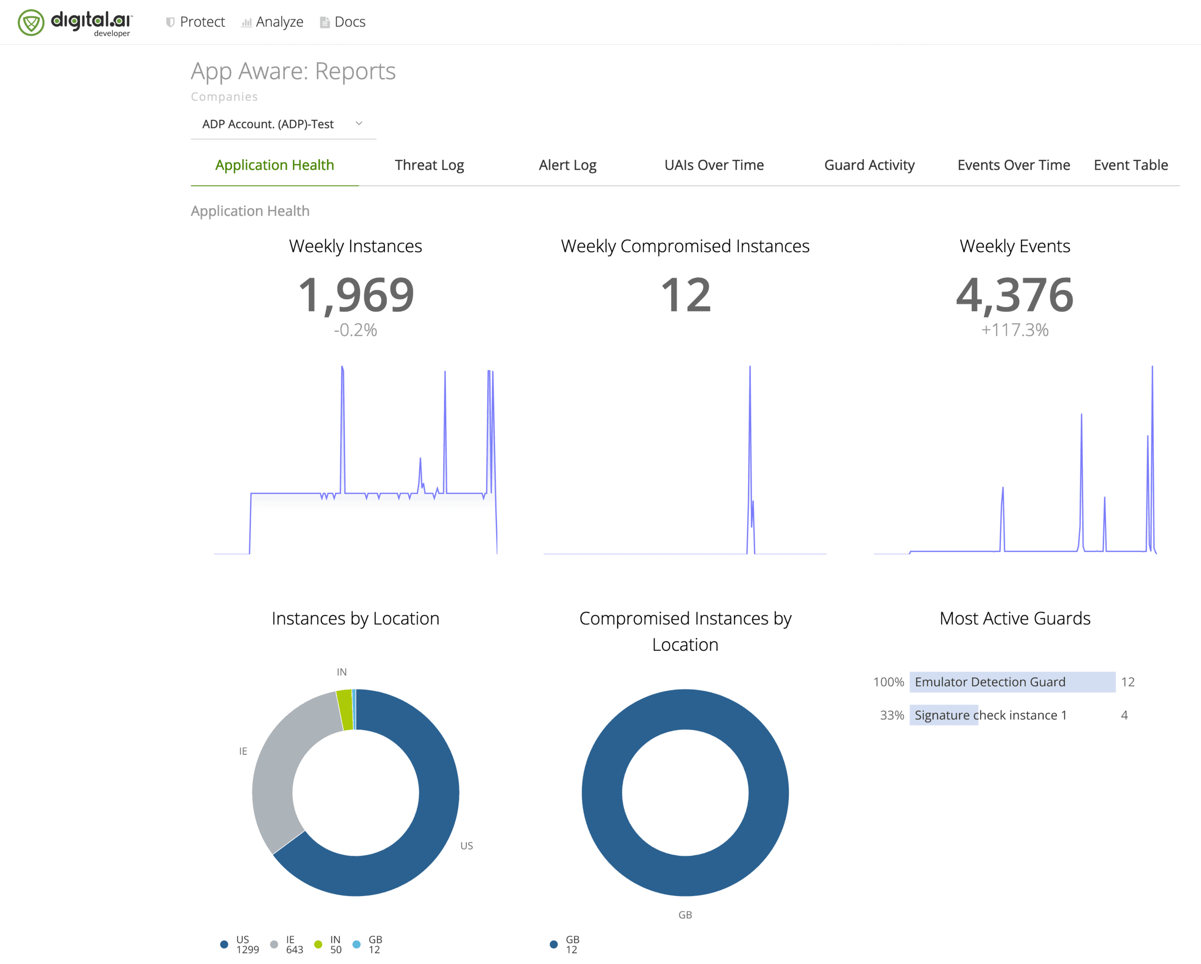 app aware reports screenshot
