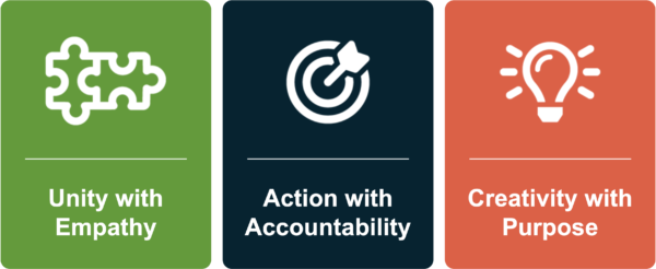 Our Values Our Values