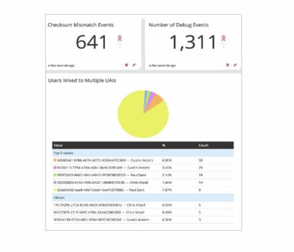 app-aware-integration App Aware Integration