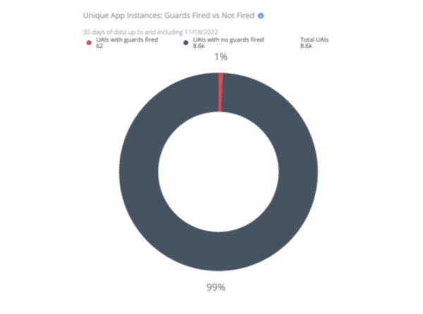 app-aware-information App Aware Information