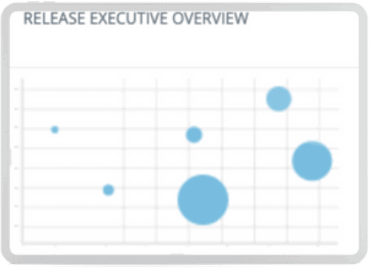release-and-deploy-executive-view release and deploy executive view