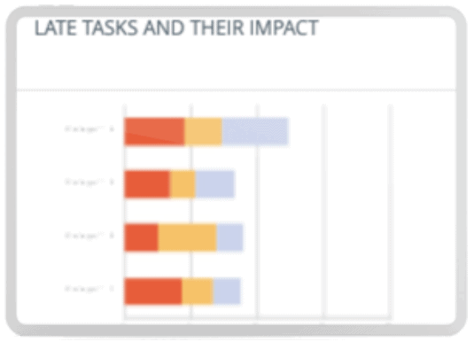 release-and-deploy-late-tasks-and-impact Release and Deploy Late Tasks and Impact