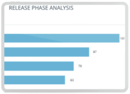 release-and-deploy-phase-analysis Release and Deploy Phase Analysis