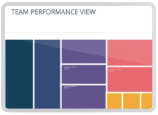 release-and-deploy-team-performance-view Release and Deploy Team Performance View
