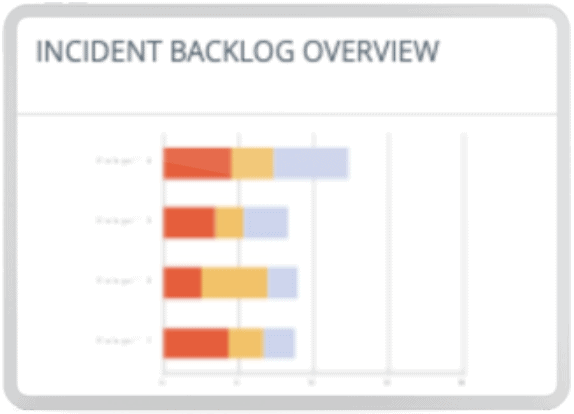 operate-and-monitor-incident Operate and Monitor Incident Backlog