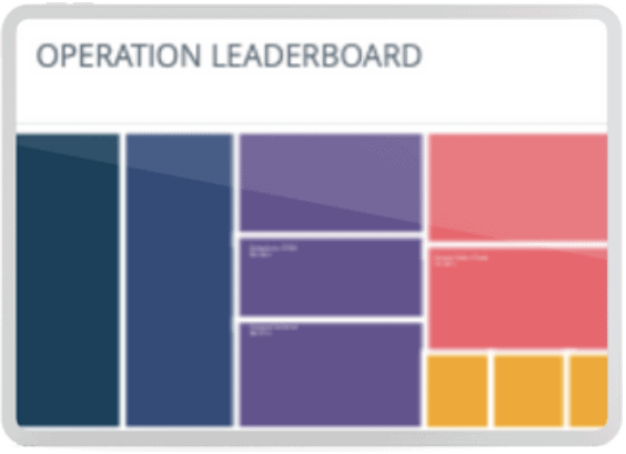 operate-and-monitor-operation-leaderboard Operate and Monitor Operations Leaderboard