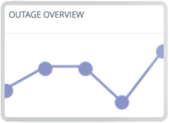 operate-and-monitor-outage Operate and Monitor Outages