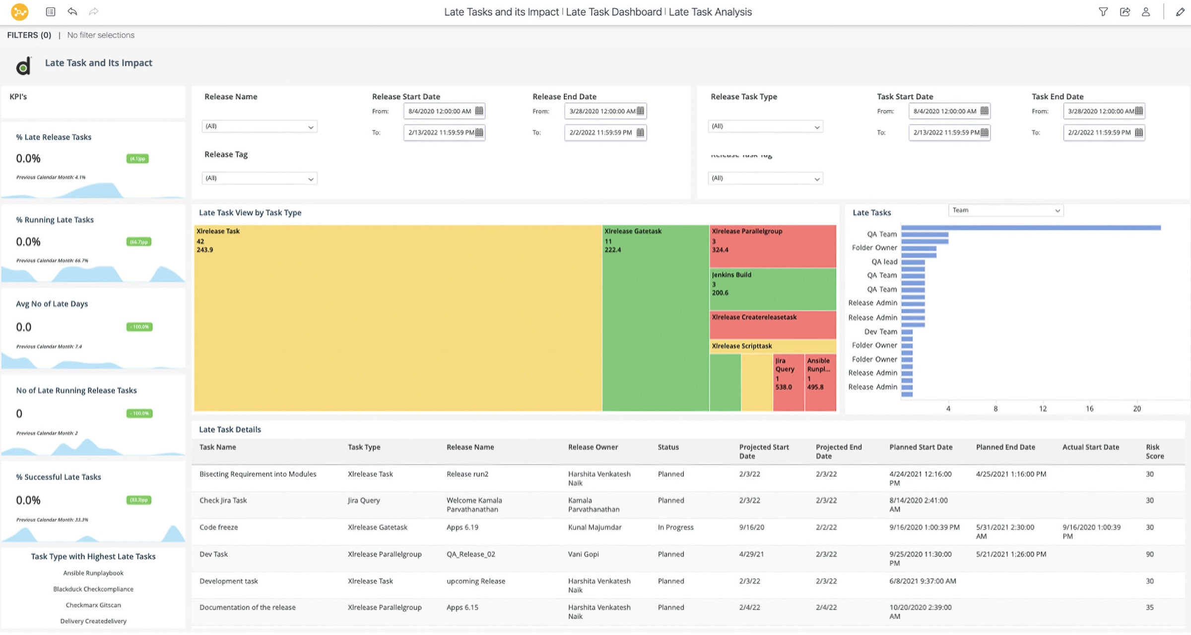 BP-SS-DO-2023-1-release-and-deploy-dashboard release and deploy dashboard