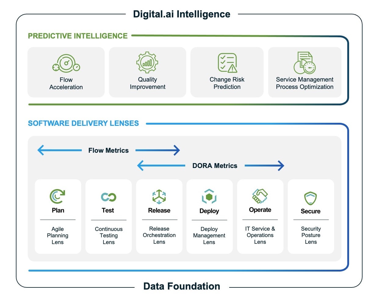 intelligence-diagram Intelligence Diagram