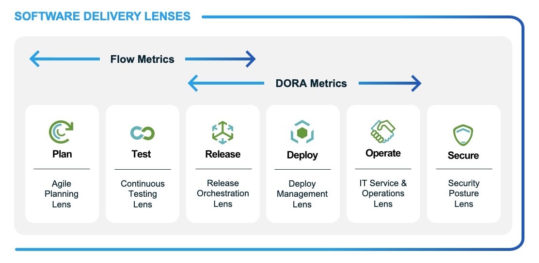 software-delivery-lenses Software Delivery Lenses