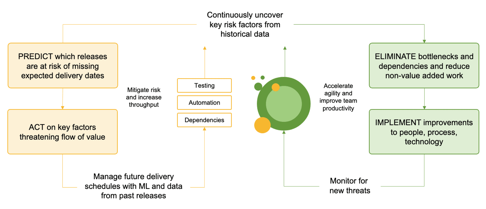 quality-improvement-diagram Quality Improvement Diagram