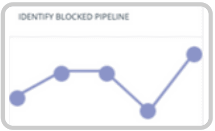 quality-improvement-identify-blockage Identify Blocked Pipeline