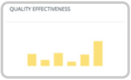 quality-improvement-quality-effectiveness Quality Effectiveness