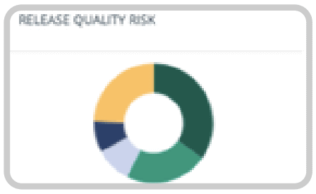 quality-improvement-release-risk Quality Release Risk