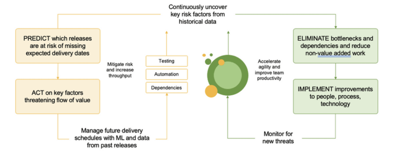 intelligence-flow-acceleration-ai-driven-approach Intelligence Flow Acceleration AI-Driven Approach