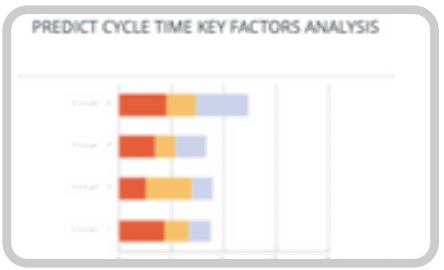 intelligence-flow-acceleration-cycle-time Intelligence Flow Acceleration Cycle Time