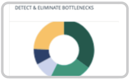 intelligence-flow-acceleration-detect-bottlenecks Intelligence Flow Acceleration Detect Bottlenecks