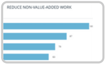 intelligence-flow-acceleration-reduce-non-value Intelligence Flow Acceleration Reduce Non-Value Added Work