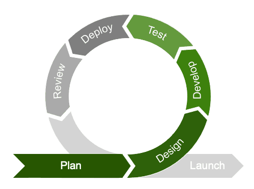 agile-workflows-graphic Agile Workflows Graphic