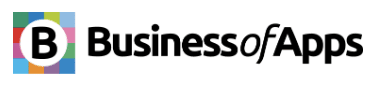 business-of-apps-logo Business of Apps Logo