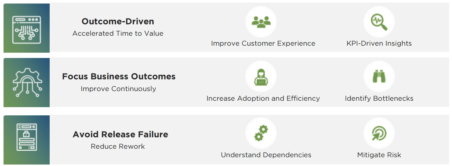 advanced-capabilities-for-release-and-deploy-3-features Advanced capabilities: release and deploy 3 features