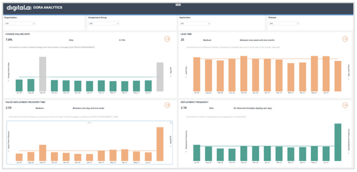 advanced-capabilities-for-release-and-deploy-analytics Unleash the Full Power of Digital.ai Release and Deploy - Analytics