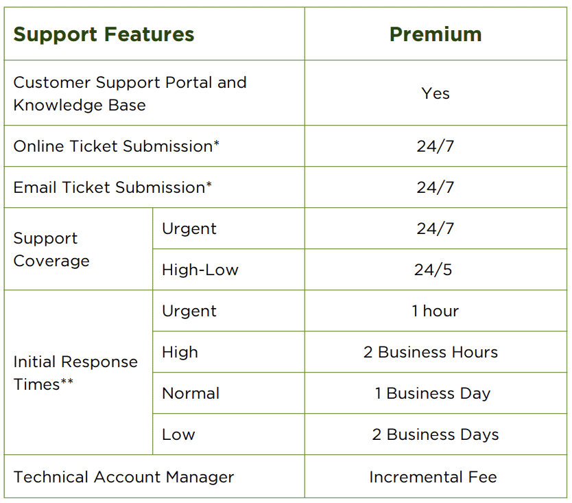 advanced-capabilities-for-release-and-deploy-featureplan Advanced capabilities for release and deploy: feature plans