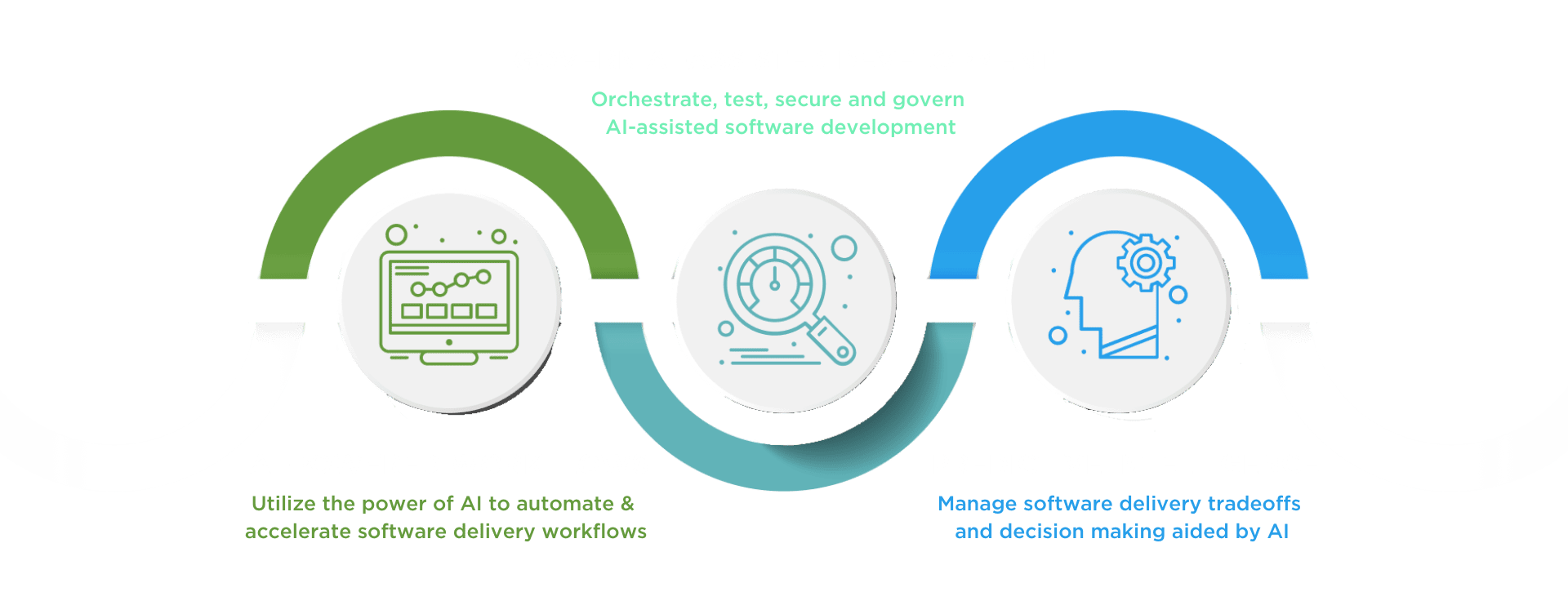 ai-powered-workflofws-updated AI-Powered workflows updated