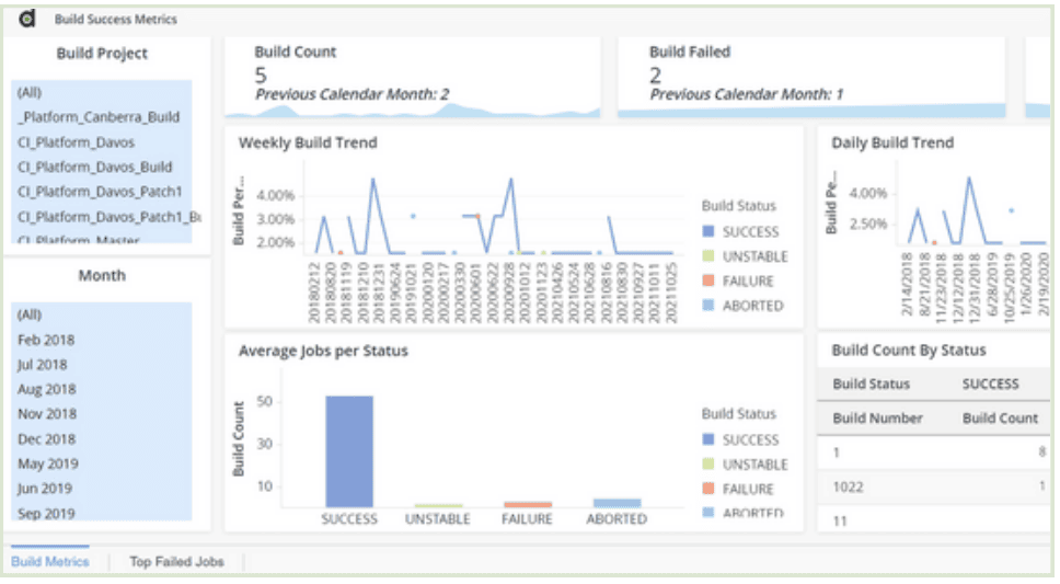 build-success-metrics Build Success Metrics